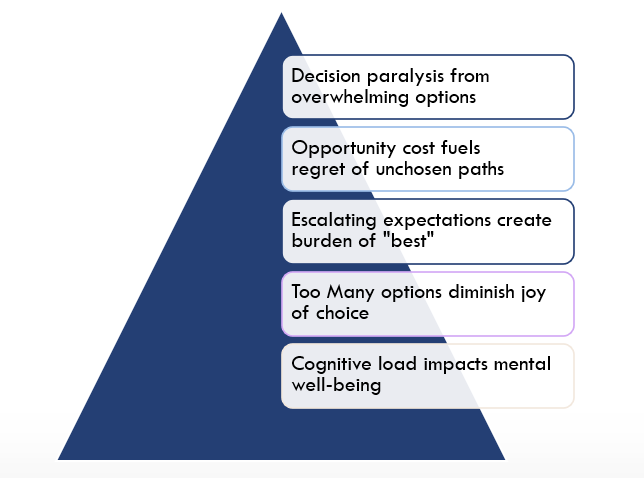 Paradox of choice impact