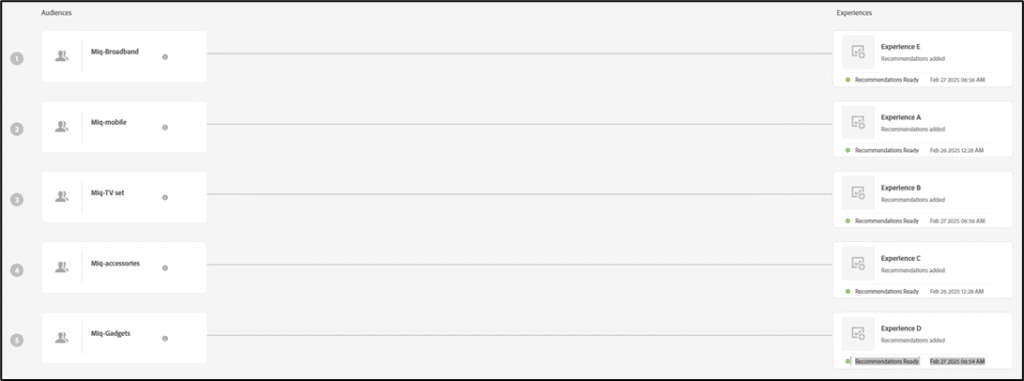 Recommendations activity summary Adobe Target
