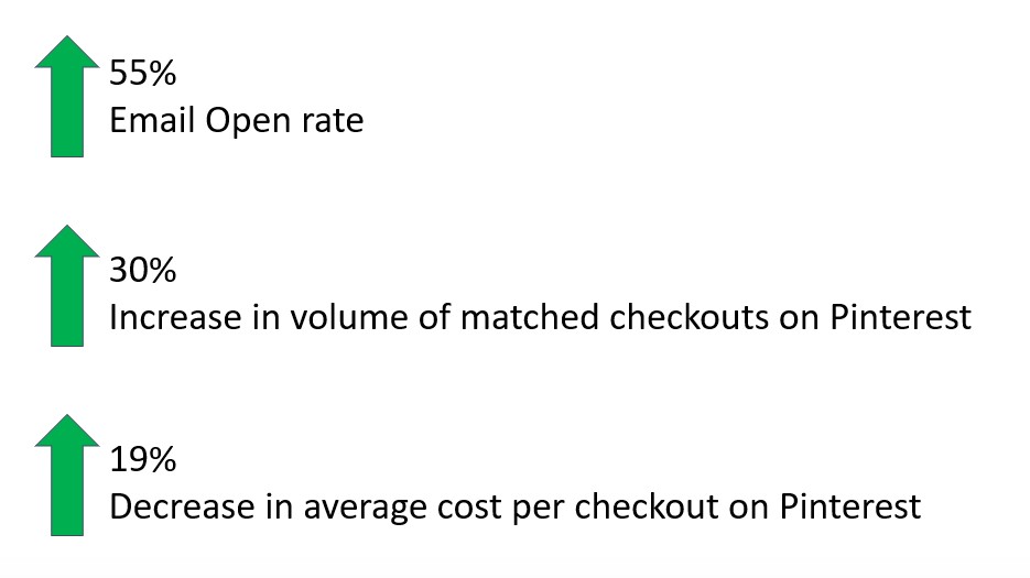 zero party data in action