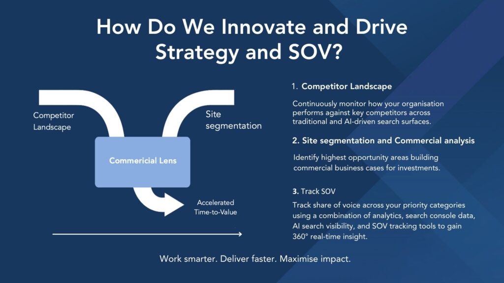 accelerate share of voice - opportunity analysis first approach