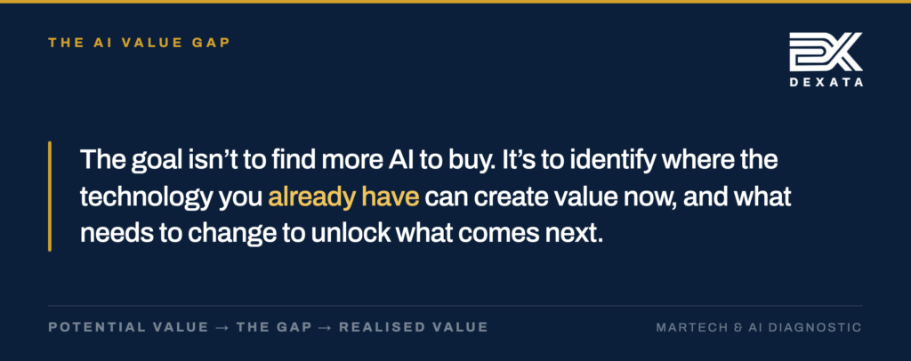 AI value gap workflow